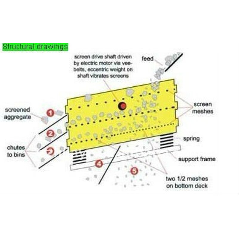 Vibrating Screen - Linear Hot Sand Efficient Separation New Motor Condition