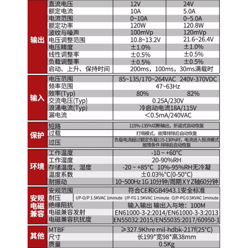 Switching Power Supply Manufacturer - SMUN 120W S-120-40 40V3A for Displays & Monitoring