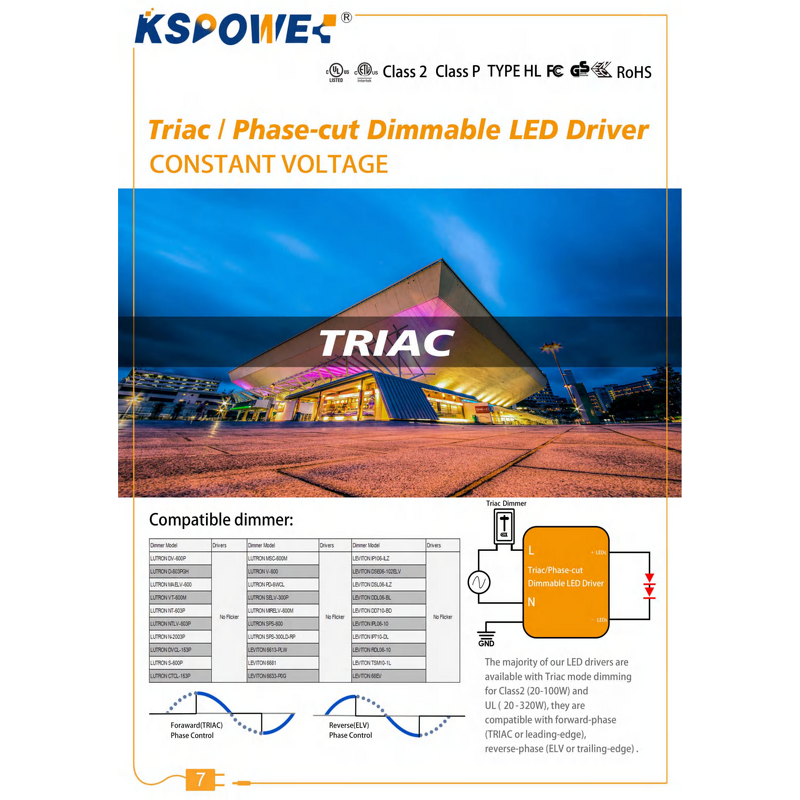 LED Driver Manufacturer - KSPOWER HT Series 40W-320W Triac Dimmable IP65 for LED Lighting
