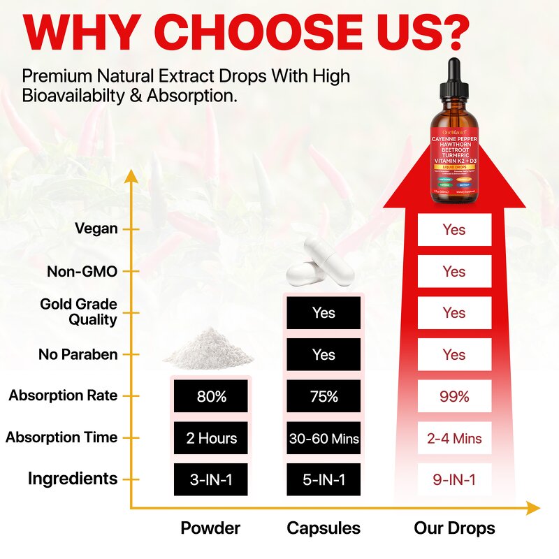 Liquid Drop Manufacturer - 60ml Cayenne Pepper Extract Hawthorn Berry Metabolism