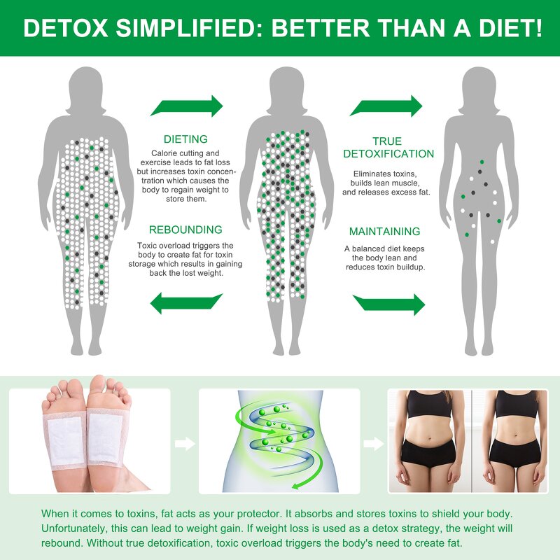 Foot Patch Manufacturer - 100% Natural Rosemary Bamboo Detox Slimming Better Sleep