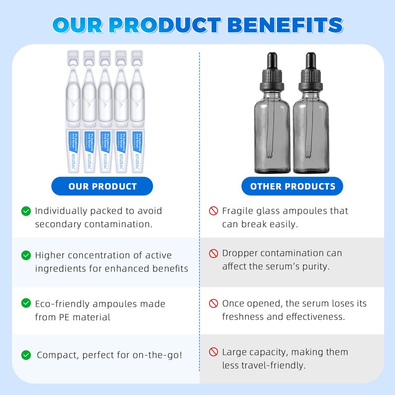 Serum Manufacturer - 3% Hyaluronic Acid 24H Moisturizing Anti Wrinkle Whitening