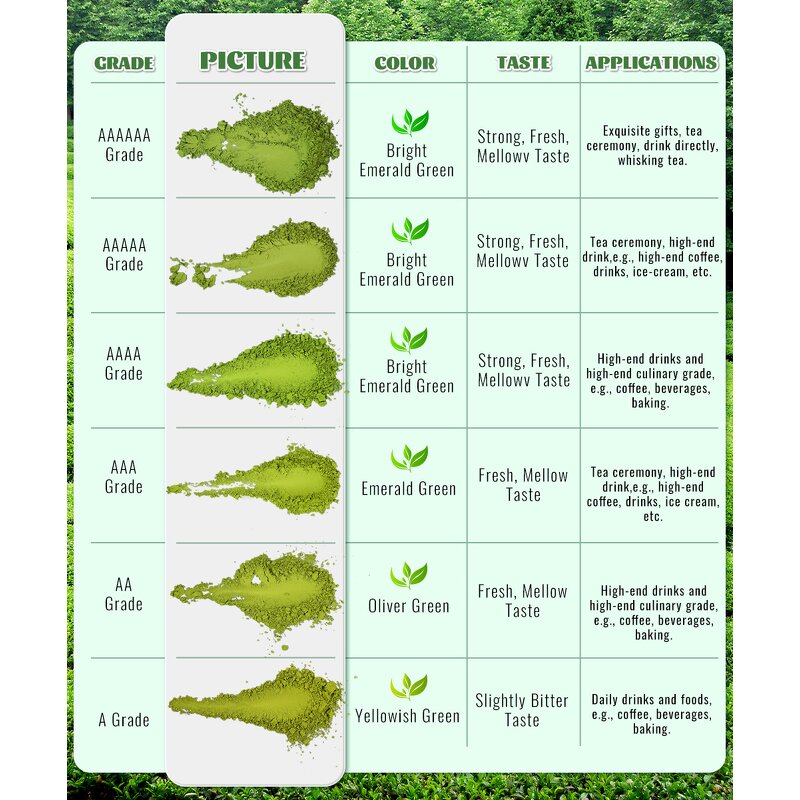 Matcha Powder Manufacturer - 6A USDA Certified Organic Food Grade Beverage Supplement OEM