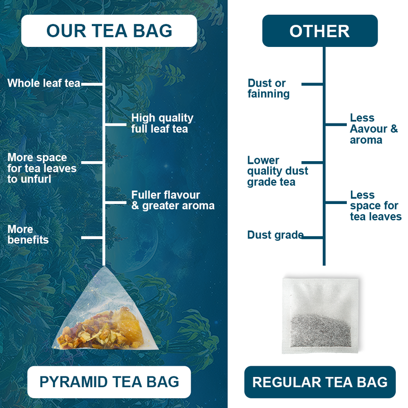 Wellness Tea Manufacturer - Daily Organic Blended Herbal Tea for Skin Glow