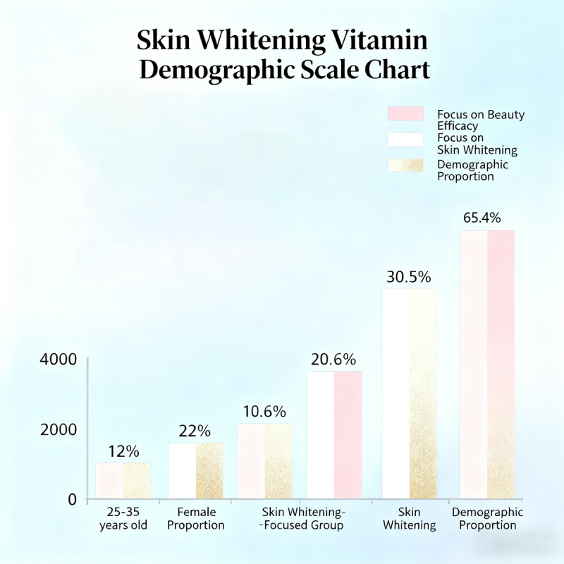 Strawberry Vitamin Gummies Manufacturer - OEM ODM Biotin Women's Health