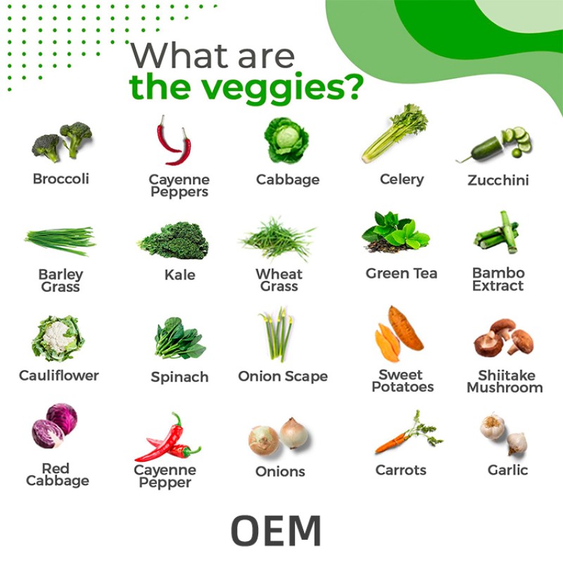 Organic Superfood Capsules Factory - OEM Wholesale Vitamin Mineral