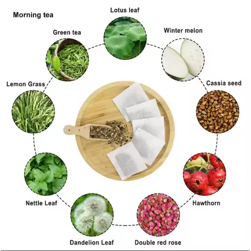 Keto Slimming Tea Manufacturer - Effective Instant Weight Loss & Colon Cleanse