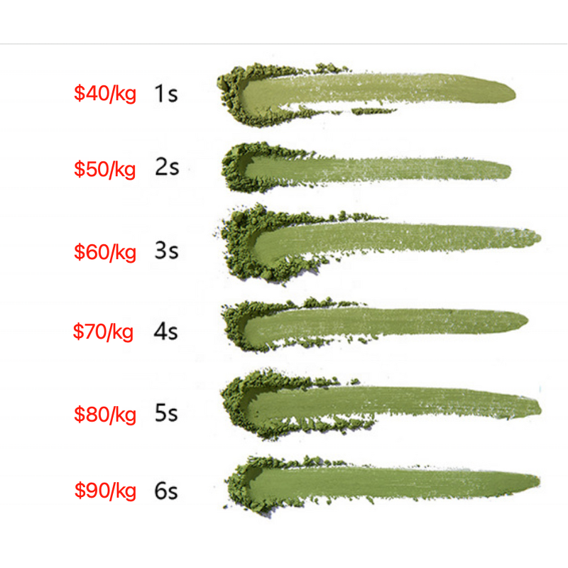 Matcha Powder - Manufacturer - OEM 100% Pure Organic 1S-6S Grade Certificate Bulk Bag