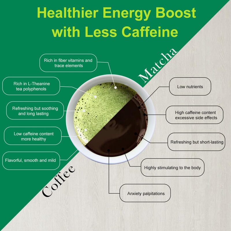 Matcha Powder - Manufacturer - 30g Organic Japanese Ceremonial Grade Food Grade Bottle