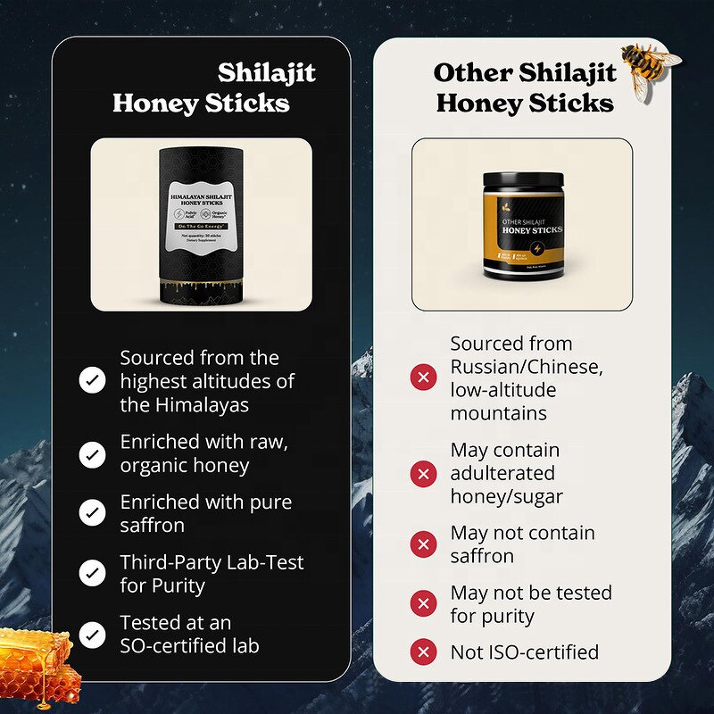 Shilajit Syrup - Manufacturer - Shahid Anwar Puro Original Organic Honey Sticks Wholesale