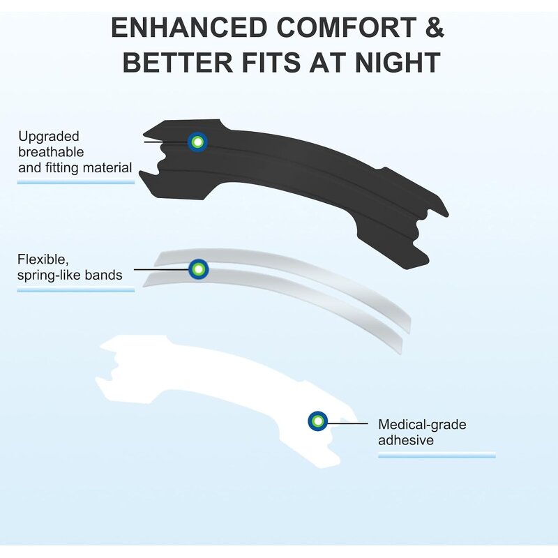 Nasal Strips Patch Manufacturer - Right Anti-snoring for Breath Improvement