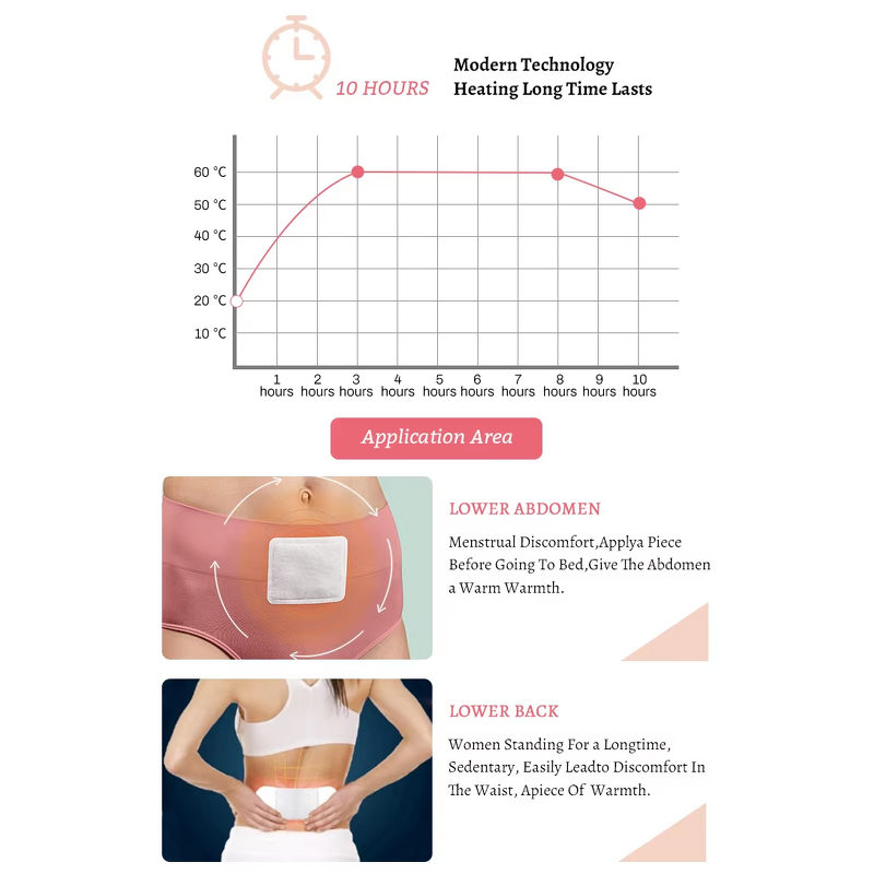Menstrual Warm Patch Manufacturer - Wholesale Customizable Self-Heating for Cramp Relief