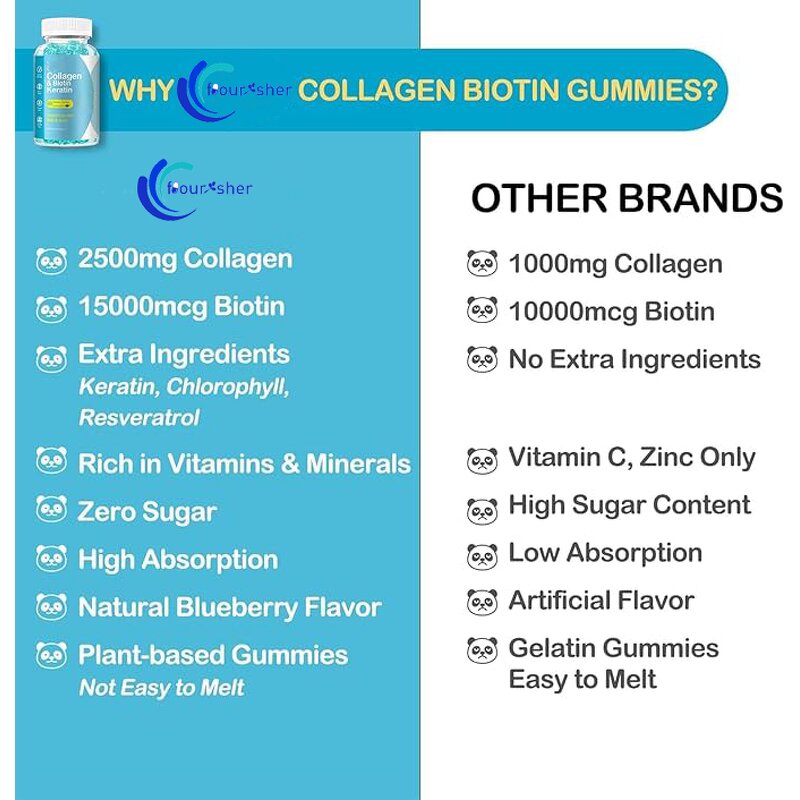 Collagen Gummies - Manufacturer - OEM Private Label Skin Hair Nails Anti-Aging