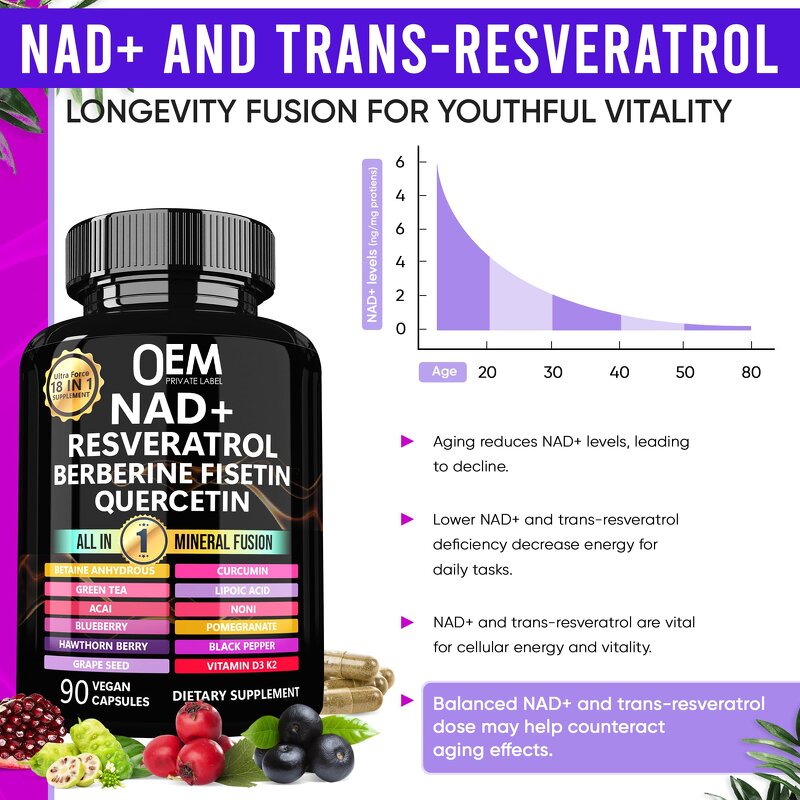 Mineral Fusion Capsules - Manufacturer - Private Label NAD Resveratrol Berberine