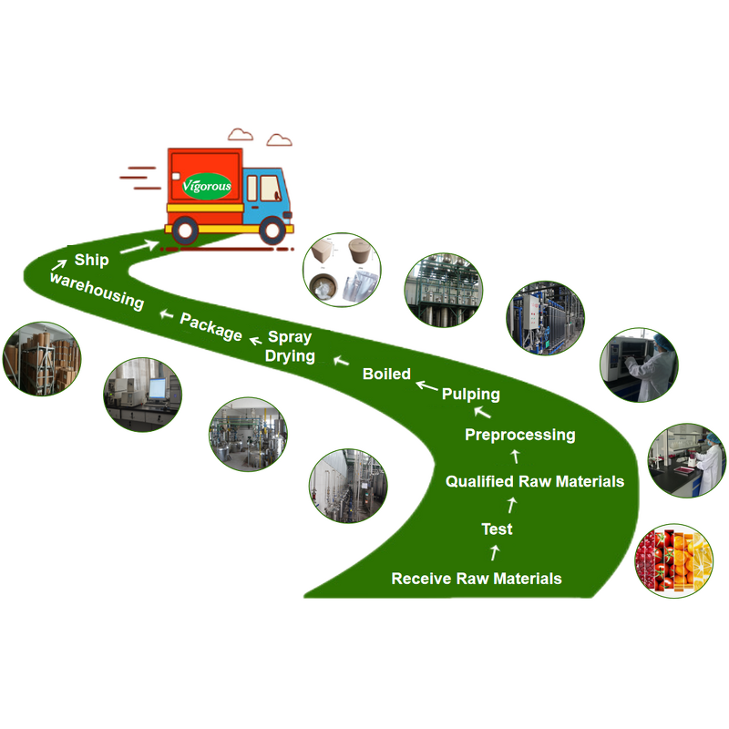 Stevia Extract - Manufacturer - 90% Glucosylated Steviol Glycosides Natural Sweetener