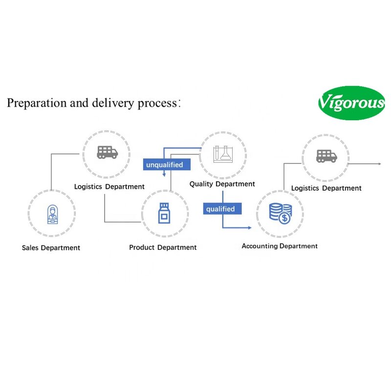 Instant Green Tea Powder - Manufacturer - 20% Polyphenols Organic Camellia Sinensis