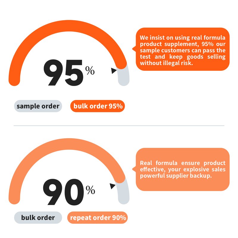 Keto Drops - Manufacturer - OEM/ODM Weight Management Immune Support Adult Teen