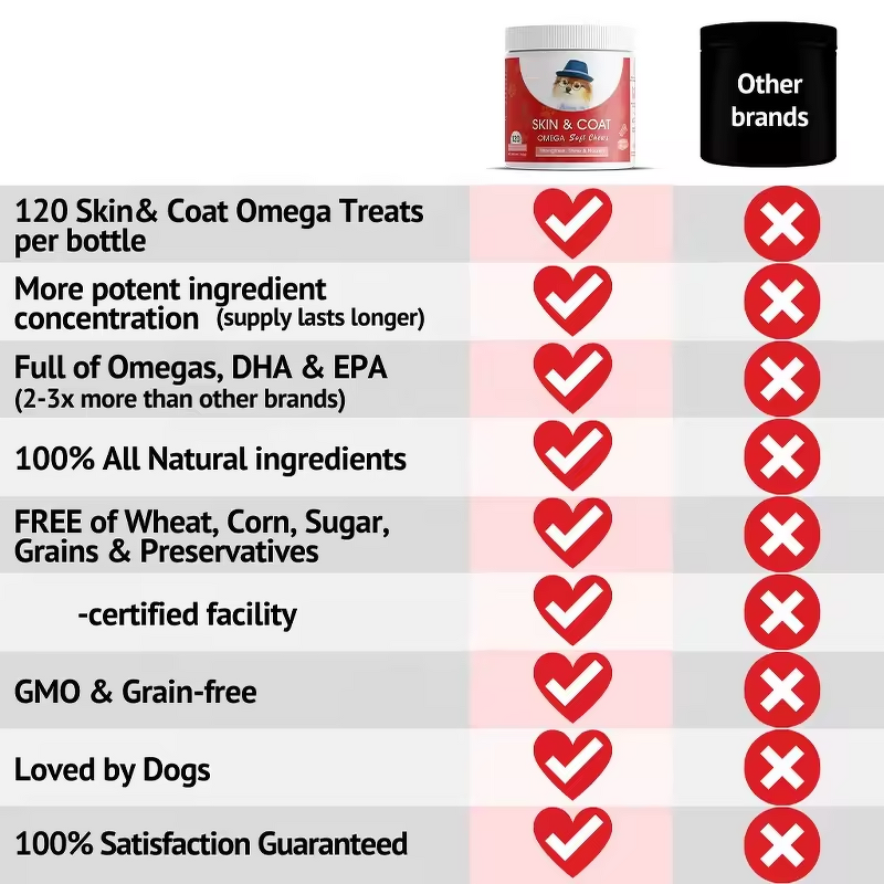 Pet Skin Coat Treats - Manufacturer - Reduce Shedding Nourish Coat Vitamin Minerals