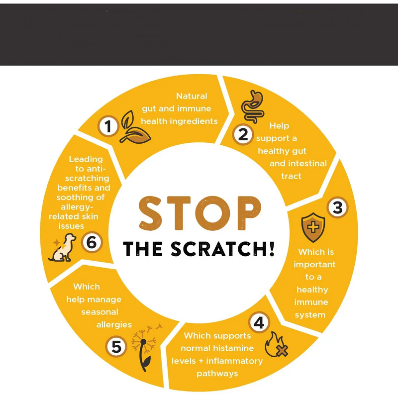 Salmon Oil - Manufacturer - Private Label EPA DHA Dogs Cats Skin Coat Grain-Free