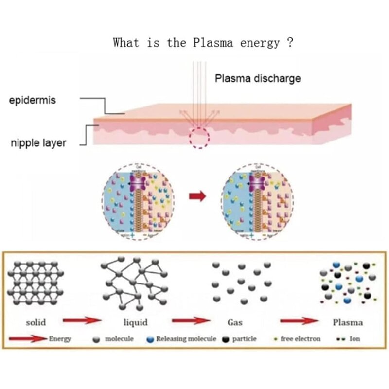 Plasma Beauty Machine Manufacturer - 2 in 1 Professional Plasma Pen for Spot & Wart Removal