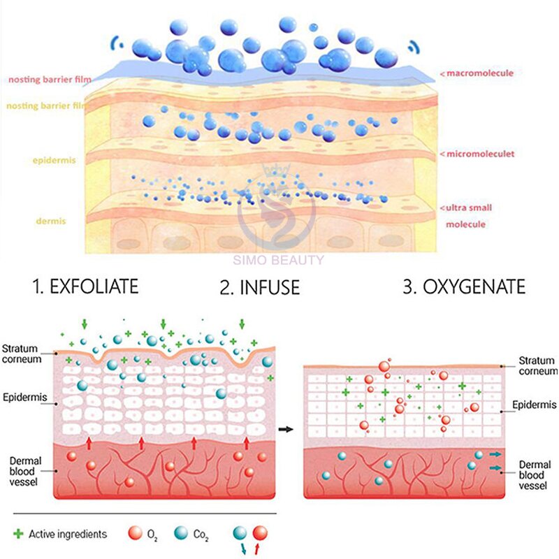 Facial Cooling Gel - Manufacturer - 300g Transparent Royal for RF IPL HIFU Laser