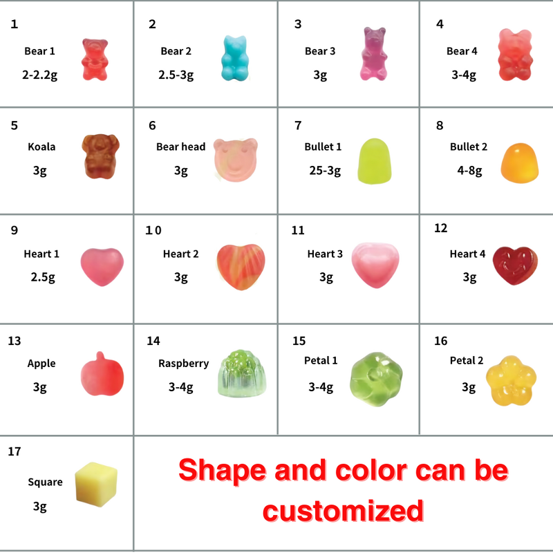 Vitamin Gummy Manufacturer - Adult Multi with C, B12, Zinc Orange Flavor, 60-count