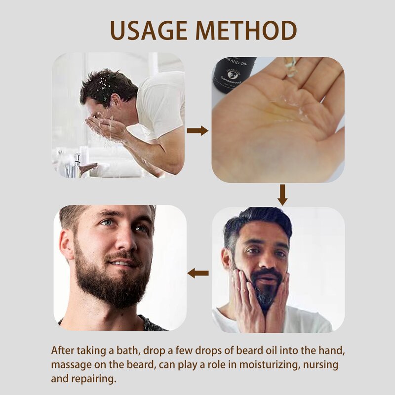 Beard Growth Kit - Manufacturer - Private Label Cleaning Rolling Oil Serum Conditioner