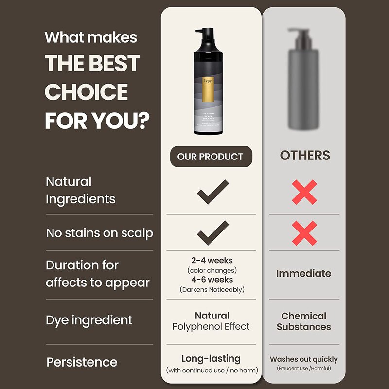 Peppermint Gel Shampoo - Manufacturer - Organic Scalp Growth Anti-Shedding Moisturizing