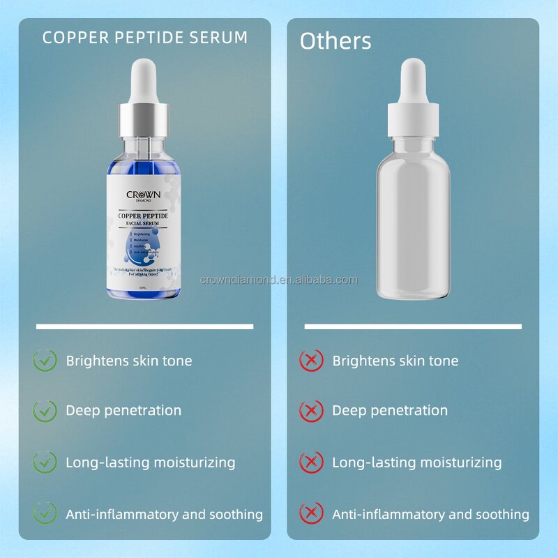 Copper Peptide Face Serum - Manufacturer - Private Label Moisturizing Anti-Aging Wrinkle Tightening