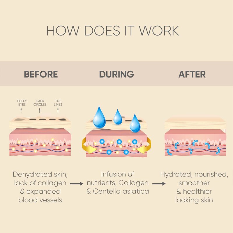 Gold Collagen Eye Mask - Manufacturer - Private Label Anti Puffy Wrinkle Dark Circle Tightening