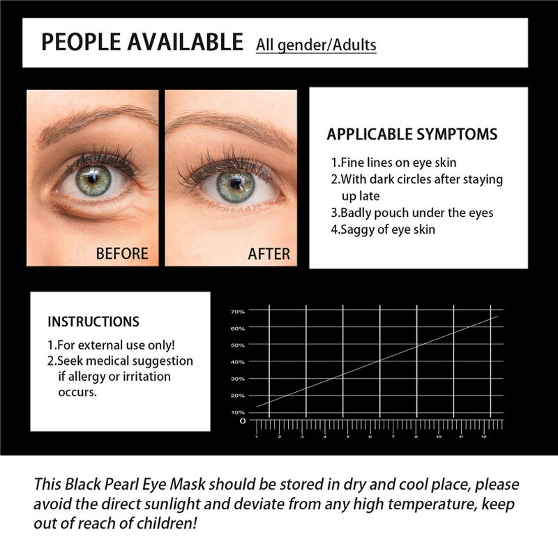 Black Pearl Eye Gel Pad - Manufacturer - Tightening Fine Lines Reduce Dark Circles Anti Puffy Hydrating