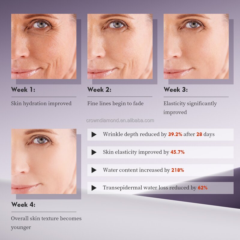 Facial Gift Set - Manufacturer - Korean Custom Logo Retinol Bakuchiol Anti Aging Firming Repair