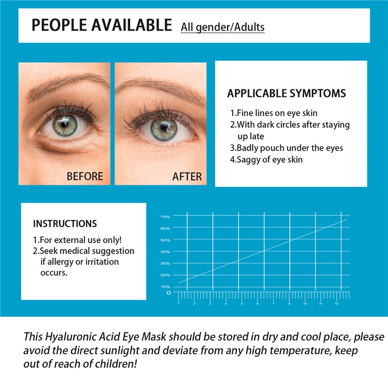 Hydrogel Eye Mask - Manufacturer - Private Label Vegan Hyaluronic Acid Anti Aging Puffy Moisturizing