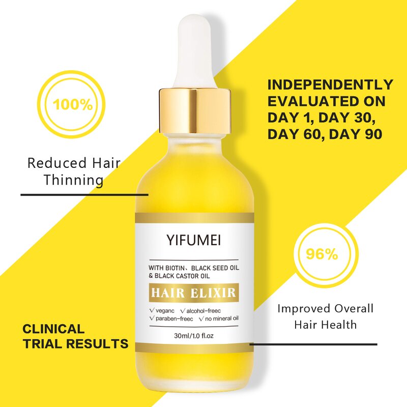 Biotin Hair Growth Serum - Manufacturer - Private Label Organic Anti Loss Scalprepair Regrowth Supplement