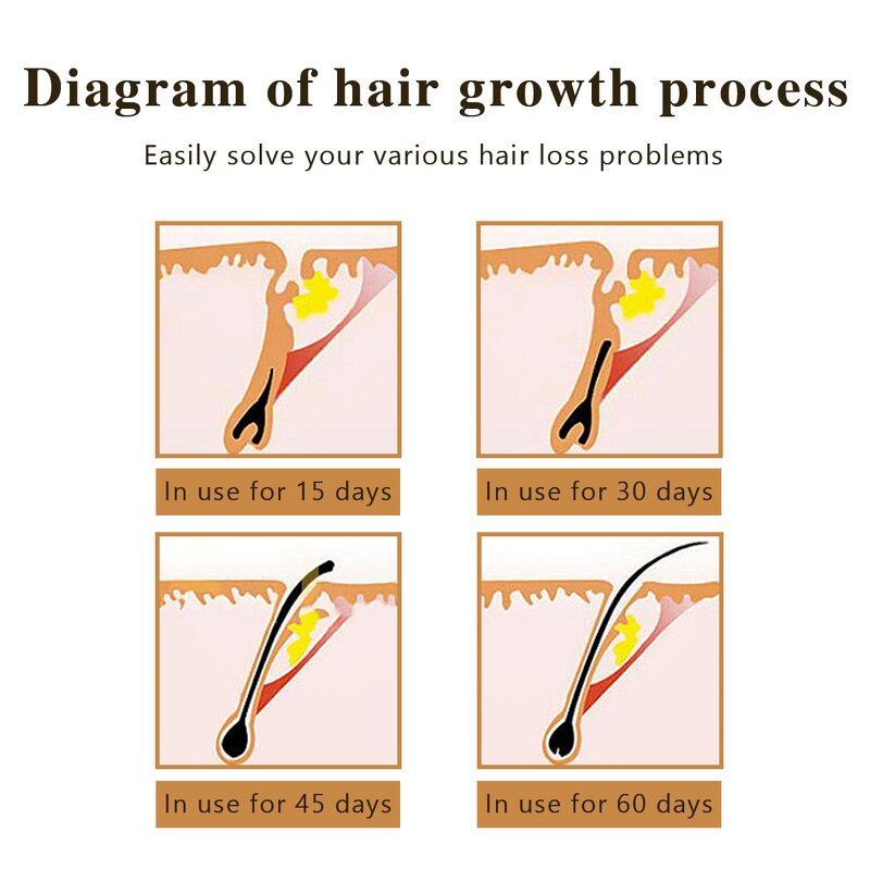 Ginseng Hair Growth Oil - Manufacturer - Private Label Natural Organic Anti-Loss Regrowth Serum