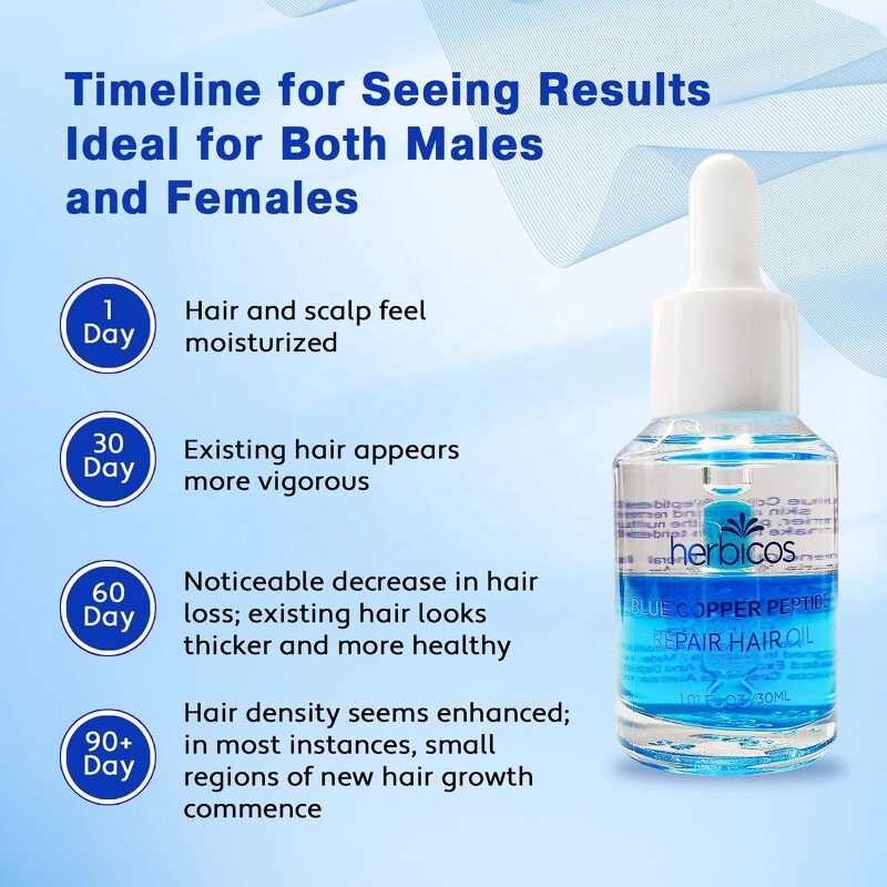 Blue Copper Peptide Serum - Manufacturer - Oem Private Label Smooth Moisturizing Dry Frizzy Hair