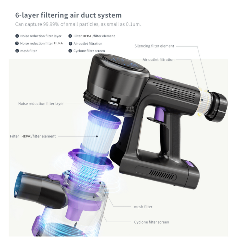 Vacuum Cleaner Manufacturer - Portable Wireless Wet and Dry 3-in-1