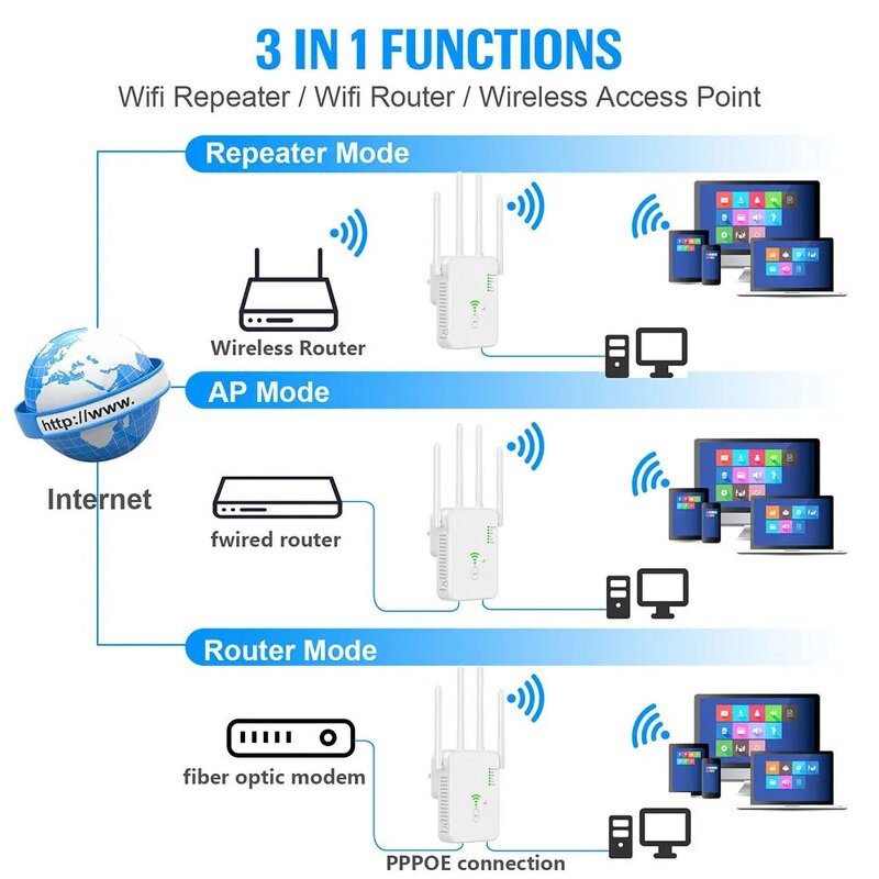 WiFi Range Extender - Manufacturer - Dual-Band 5G/2.4G 300Mbps Firewall Wireless Router