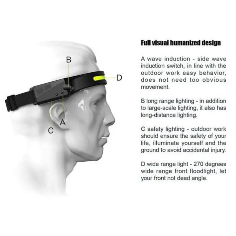 Head Mounted Work Light - Manufacturer - Rechargeable Floodlight Outdoor Fishing Running