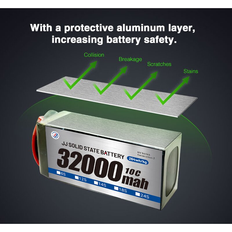 Lipo Battery - Manufacturer - 4.45V LiHV 4S-24S NMC811 High Density Semi Solid State