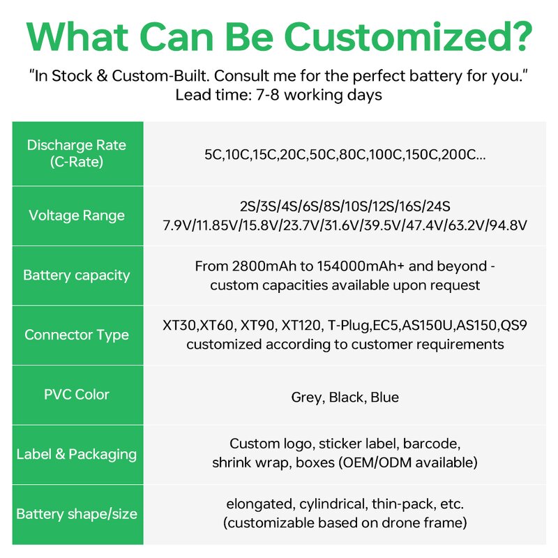 Solid State Battery - Manufacturer - 6S/12S 25000-27000mah Factory Drone Multi-Rotor Fixed-Wing
