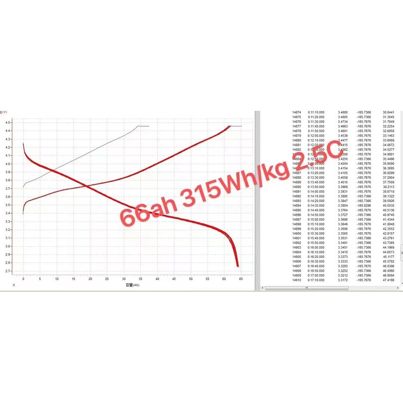 Solid-State Battery - Manufacturer - 320wh/kg 4.45V 5500-67000mah Single Cell High Energy