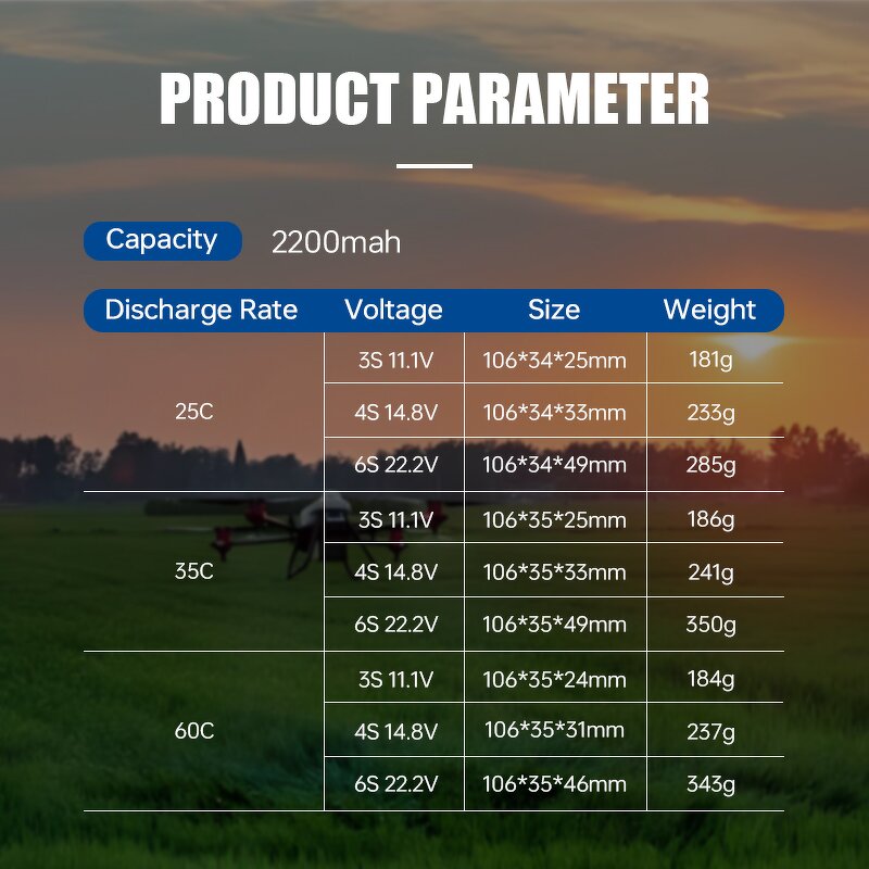 RC Lipo Battery - Manufacturer - 7.4V-22.2V 2S-6S 2200-5200mah Custom Rechargeable