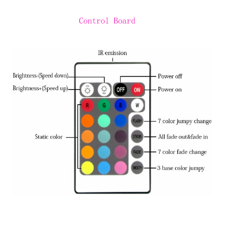 RGB Angel Eye Light - Manufacturer - 12V 7 Color 5050 LED 4X131mm RC Car E36 E46 Deco