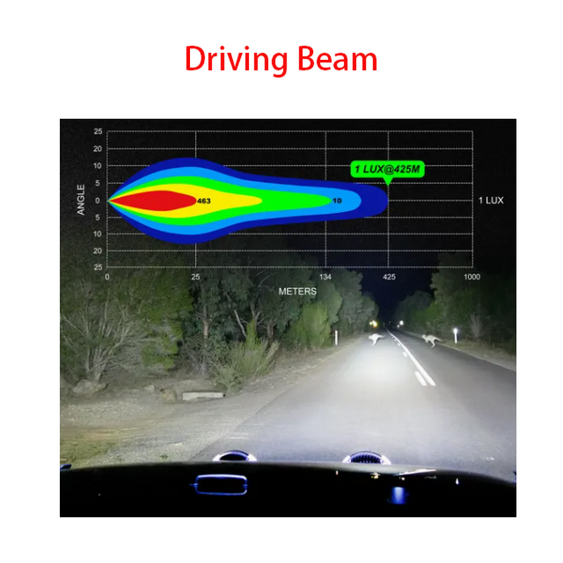 Off Road LED Light - Manufacturer - 120W 9inch Amber DRL 6000LM 4000K Round Car Lamp