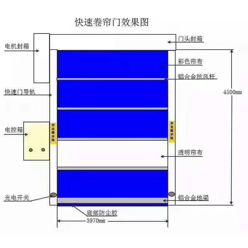 Roller Shutter Door Manufacturer - Clean Workshop PVC Fast Servo Motor Splicing Flat Motor