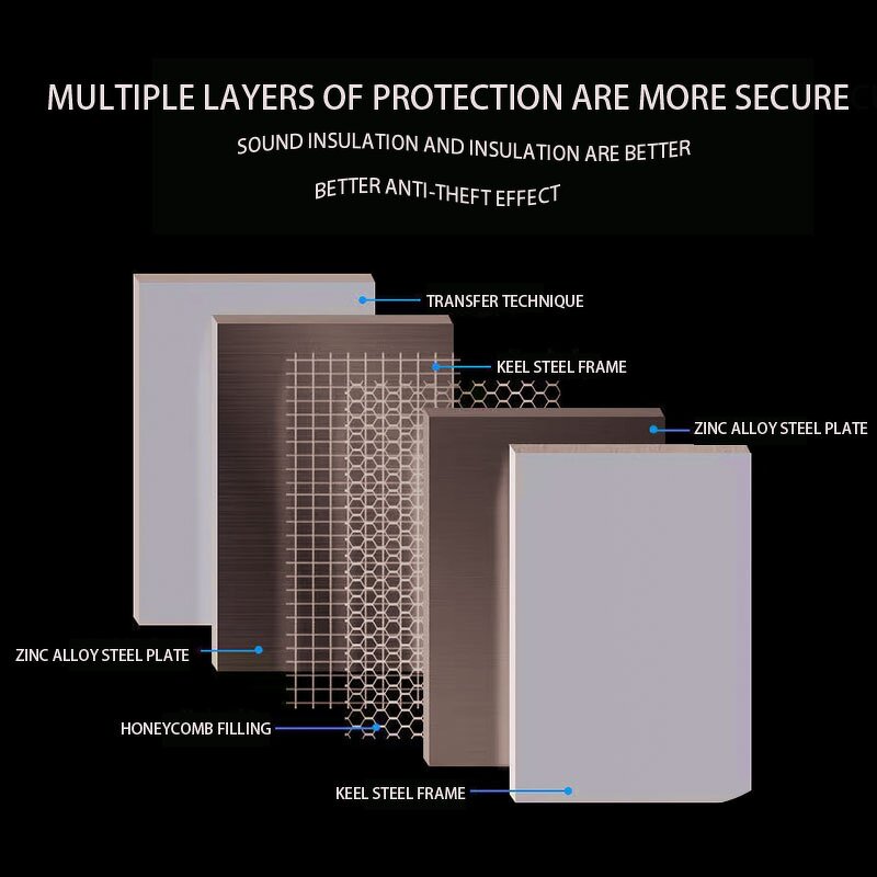 Security Door Manufacturer - Zinc Alloy Casting Aluminum Steel Home Security Entry