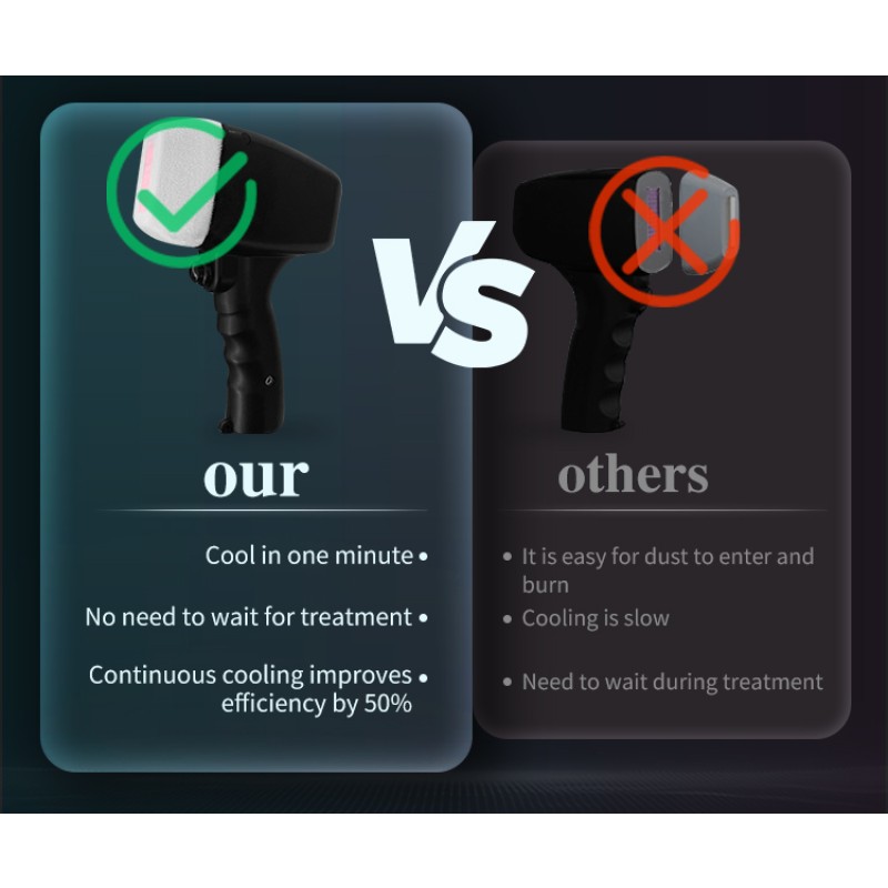 Elight Professional Laser Machine Supplier - IPL 808nm Diode