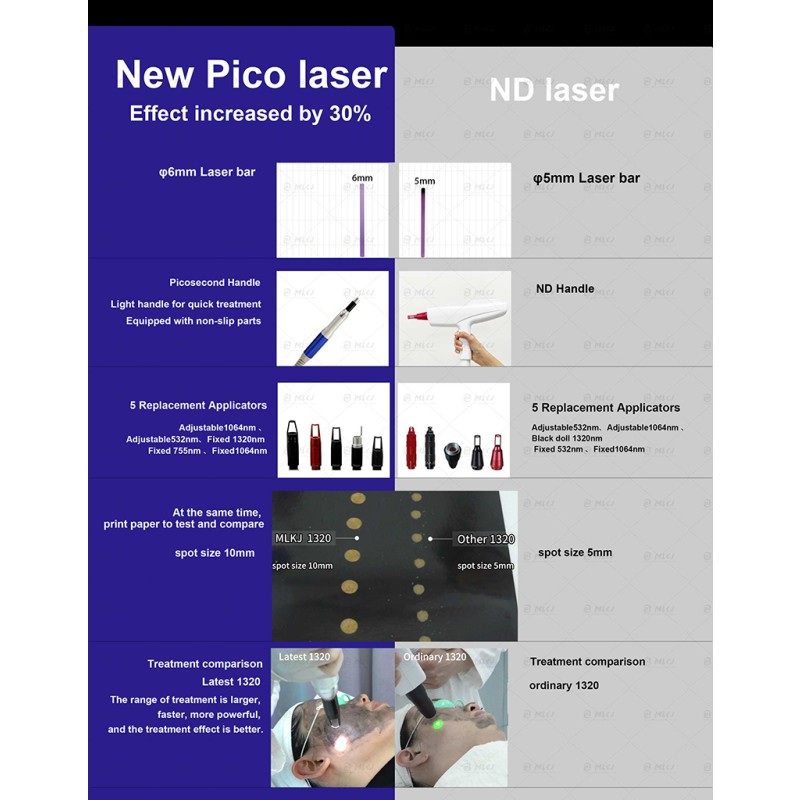 Nd Yag Clinical Tattoo Removal Machine Manufacturer - 532 1064 755nm