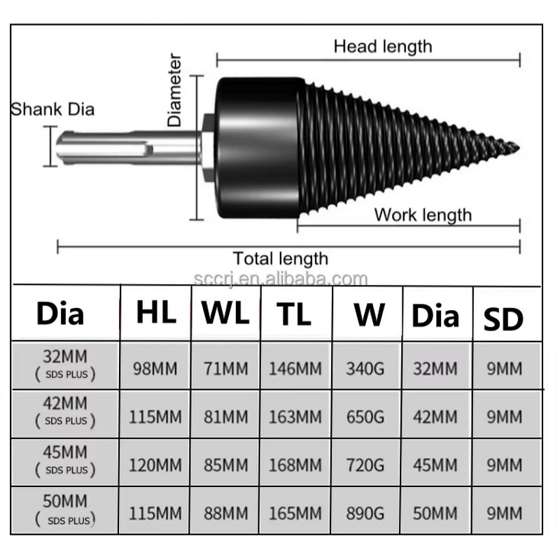 Wood Splitter Drill Bit Manufacturer - High-quality 32 MM Round/Hex/Triangle Shank Split Cone